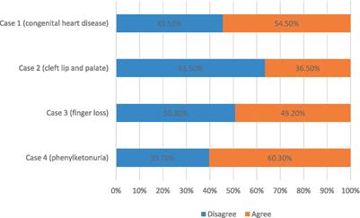 Attitudes of Chinese maternal and child health professionals toward termination of pregnancy for fetal anomaly: a cross-sectional survey